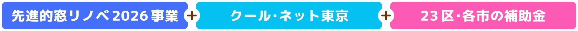 先進的窓リノベ2026年事業, クールネット・東京,23区・各市の補助金